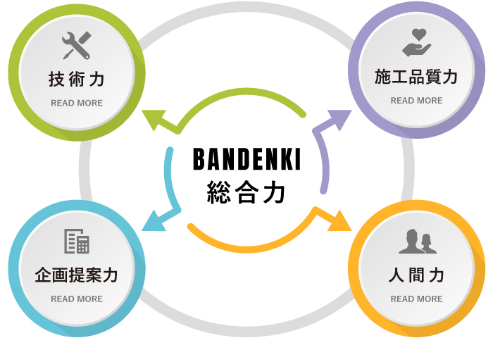 BANDENKI 総合力